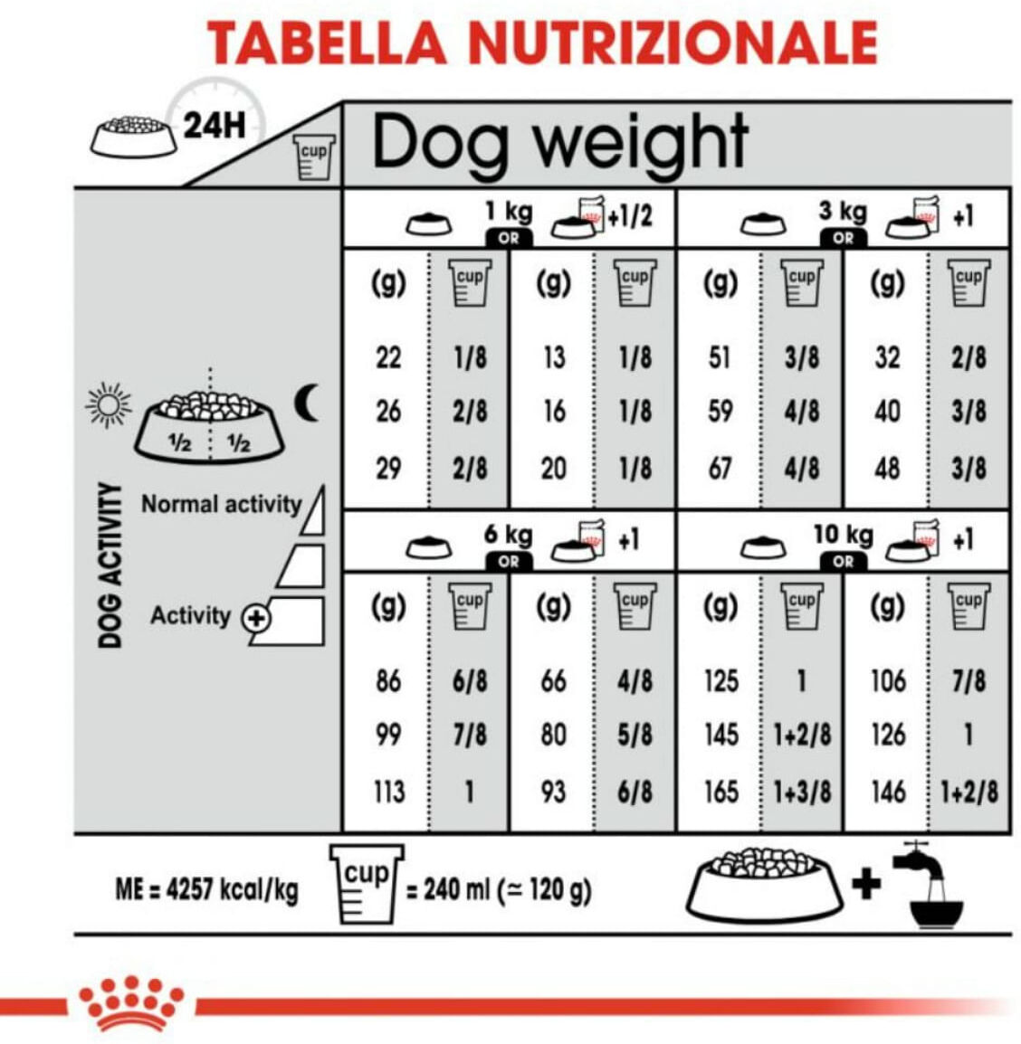 Royal Canin Mini Digestive Care 3KG