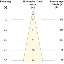 EVN, Deckenleuchte, PC650N61102 (620 lm)