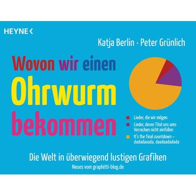 Wovon wir einen Ohrwurm bekommen, Taschenbuch von Katja Berlin,Peter Grünlich, Heyne