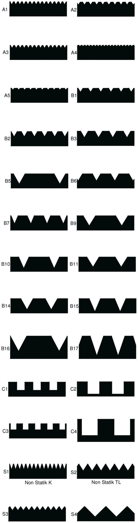 Roll Zahnleisten 280mm B5 (1513282)
