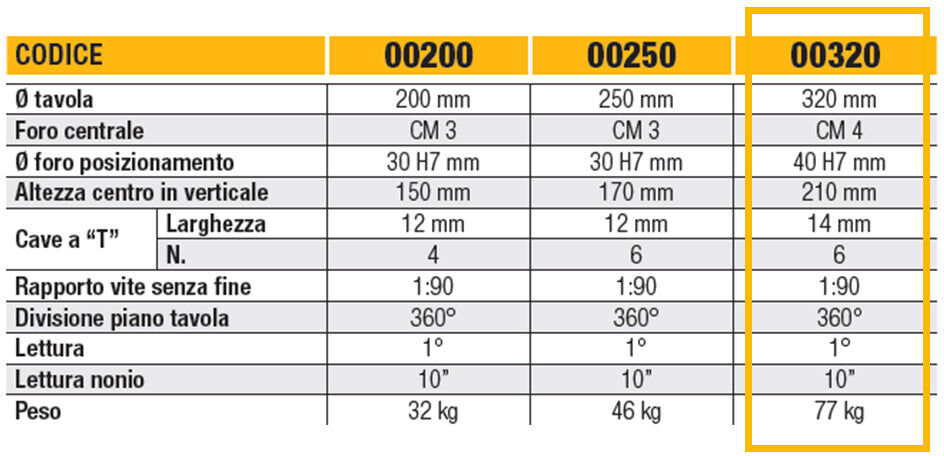 Ltf 11.0500320 Tavola a dividere orizzontale e verticale diametro 320 mm