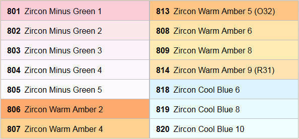 Lee Zircon LED Correction Pack