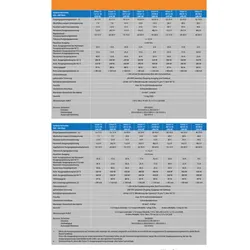 Victron Orion-Tr 12/12-9A (110W) - 0% MwST. (Angebot gemäß §12 USt Gesetz.)