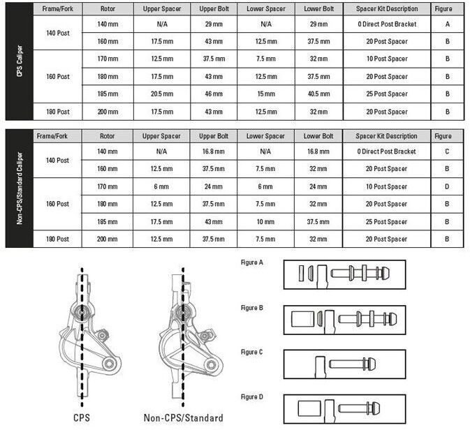 AVID Adattatore POSTMOUNT SRAM per pinza freno telaio e forcella PM 00.5318.008.003