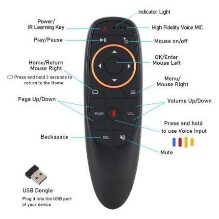 Riff G10s Universal Smart TV (Universal Fernbedienung, Infrarot, Radio Frequency (RF)) (RF-G10S-BLACK)