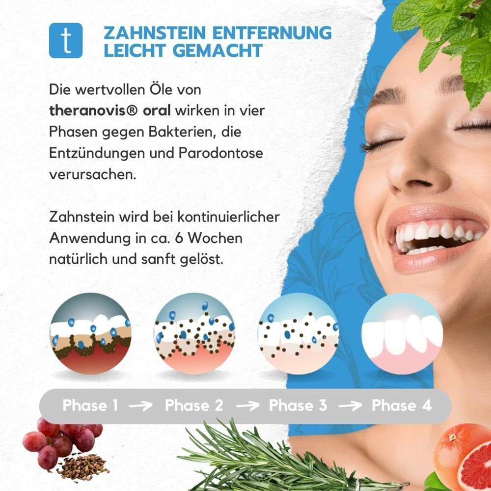 Theranovis Oral Zahnst SPR x2 2x65 ml Spray