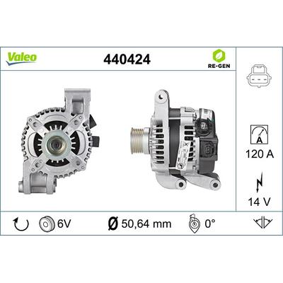 VALEO Generator REMANUFACTURED PREMIUM 440424 für Ford Volvo ASIA & OCEANIA
