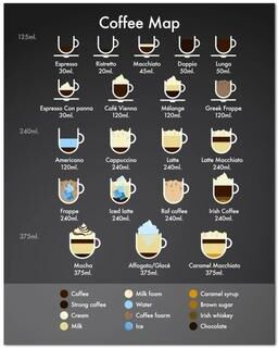 Inspire Essentials Coffee Guide Wall Art Barista Chart Canvas Cafe Kitchen Decor 13 50x70 Cm No Frame