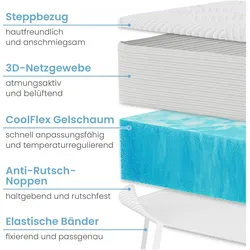 Eloneo, Topper, Matratzenauflage (90 x 190 cm)