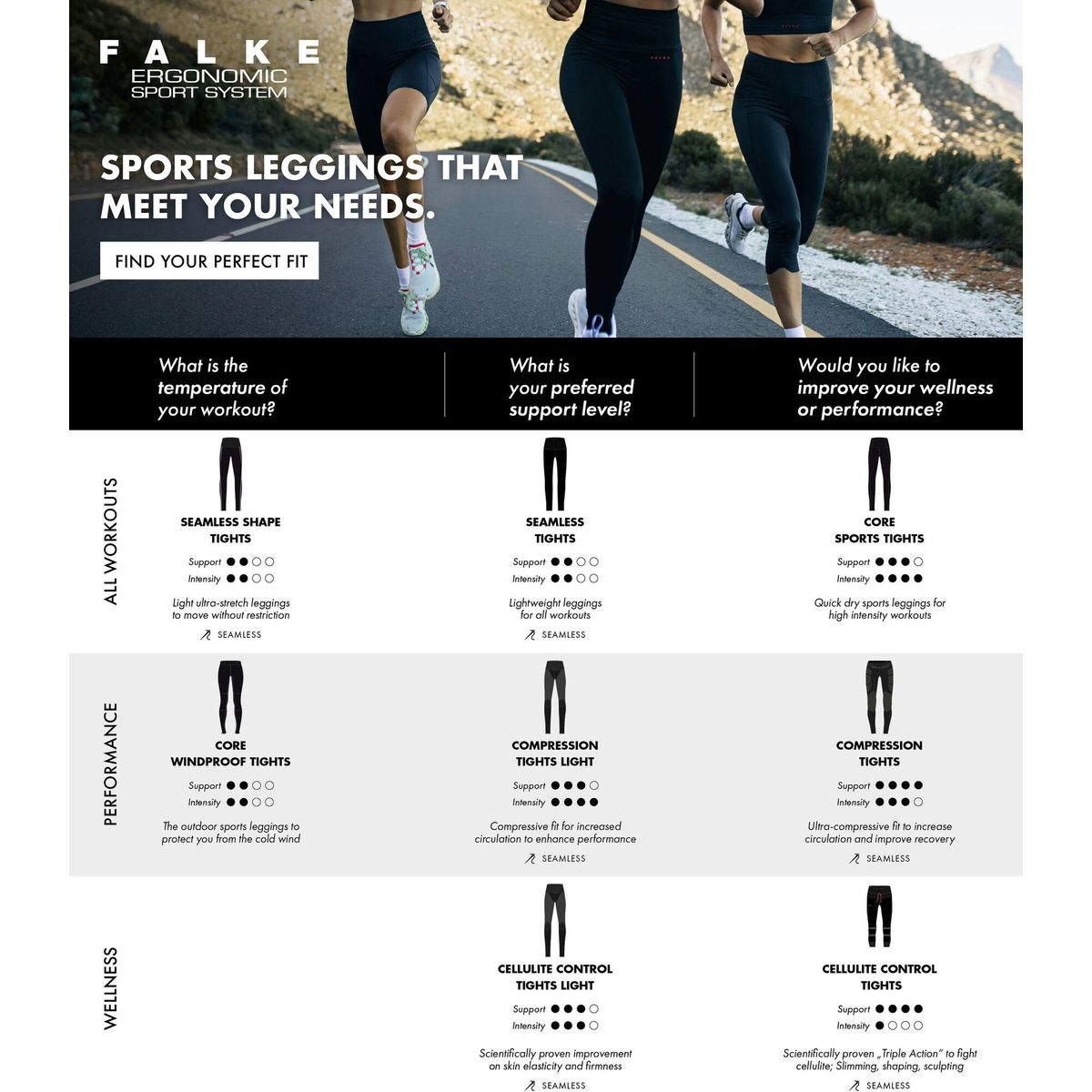 Falke Cellulite Control Light Damen Tights Health petrol (7380) XS 38343-7380-XS