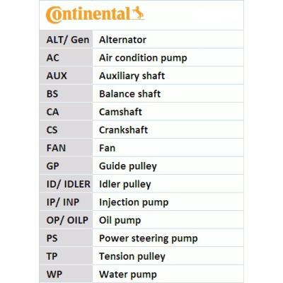CONTINENTAL CTAM Keilrippenriemensatz 6PK976K4