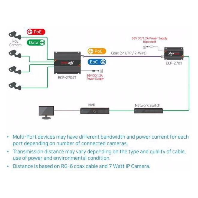 InterCoax Ethernet-Extender EUP-2704T-1R-PKG (EUP-2704T-1R-PKG)
