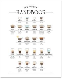 Inspired Living Coffee Guide Canvas Print Coffee Menu Poster For Cafe Wall Decor a2 42x60 Cm No Frame 1
