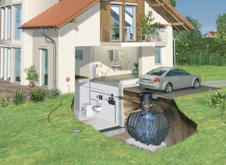GRAFOTTOGMBH CARAT Erdtank-Paket 3750 L Haus ECO-Plus, PKW-befahrb. 08441416