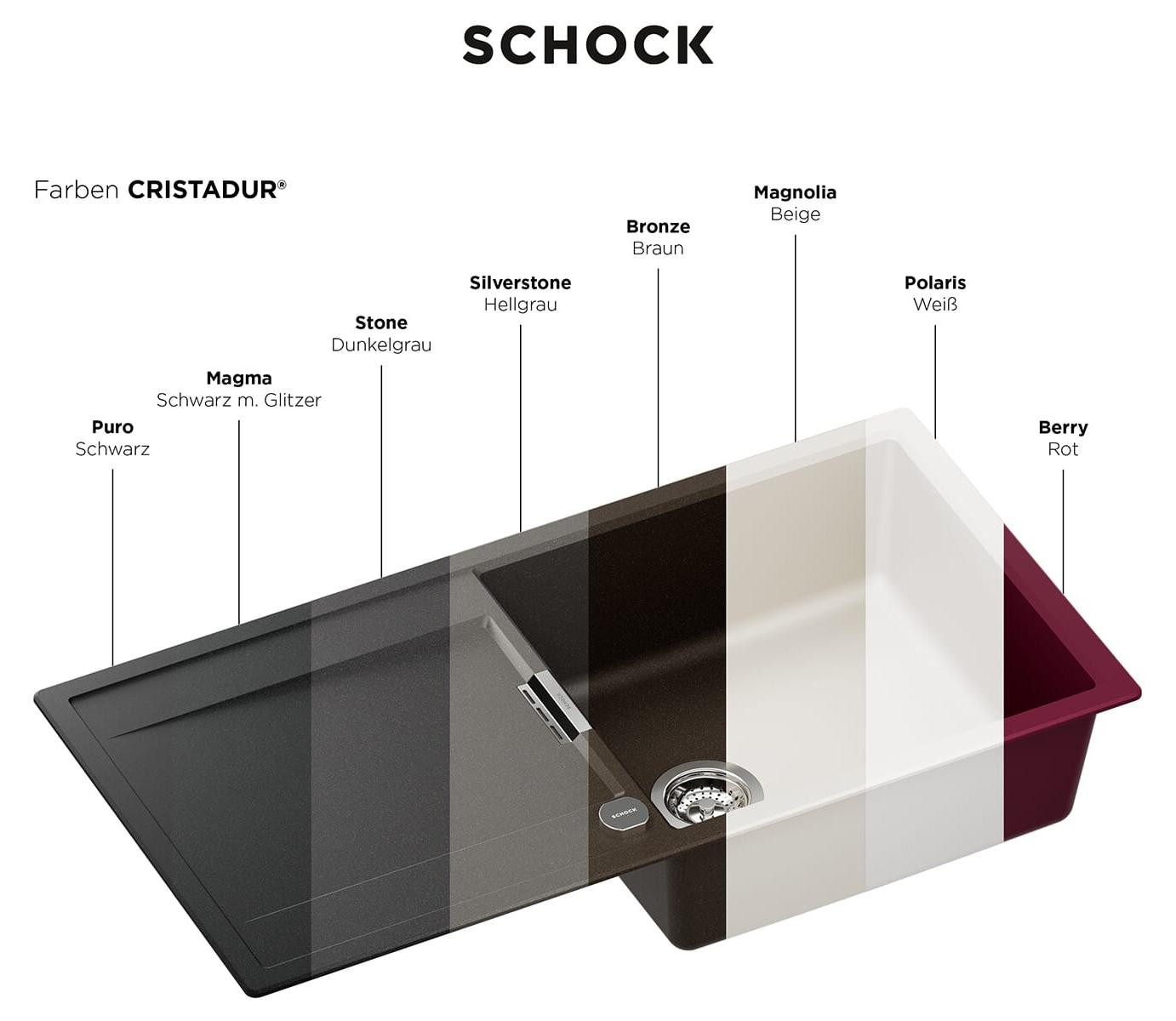 Schock Inbouwspoelbak Mono R-100 A Polaris