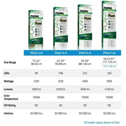 Fluval - Plant Pro LED 4.0 - 38W 38.4-60CM (LED, 38 W), Aquariumbeleuchtung