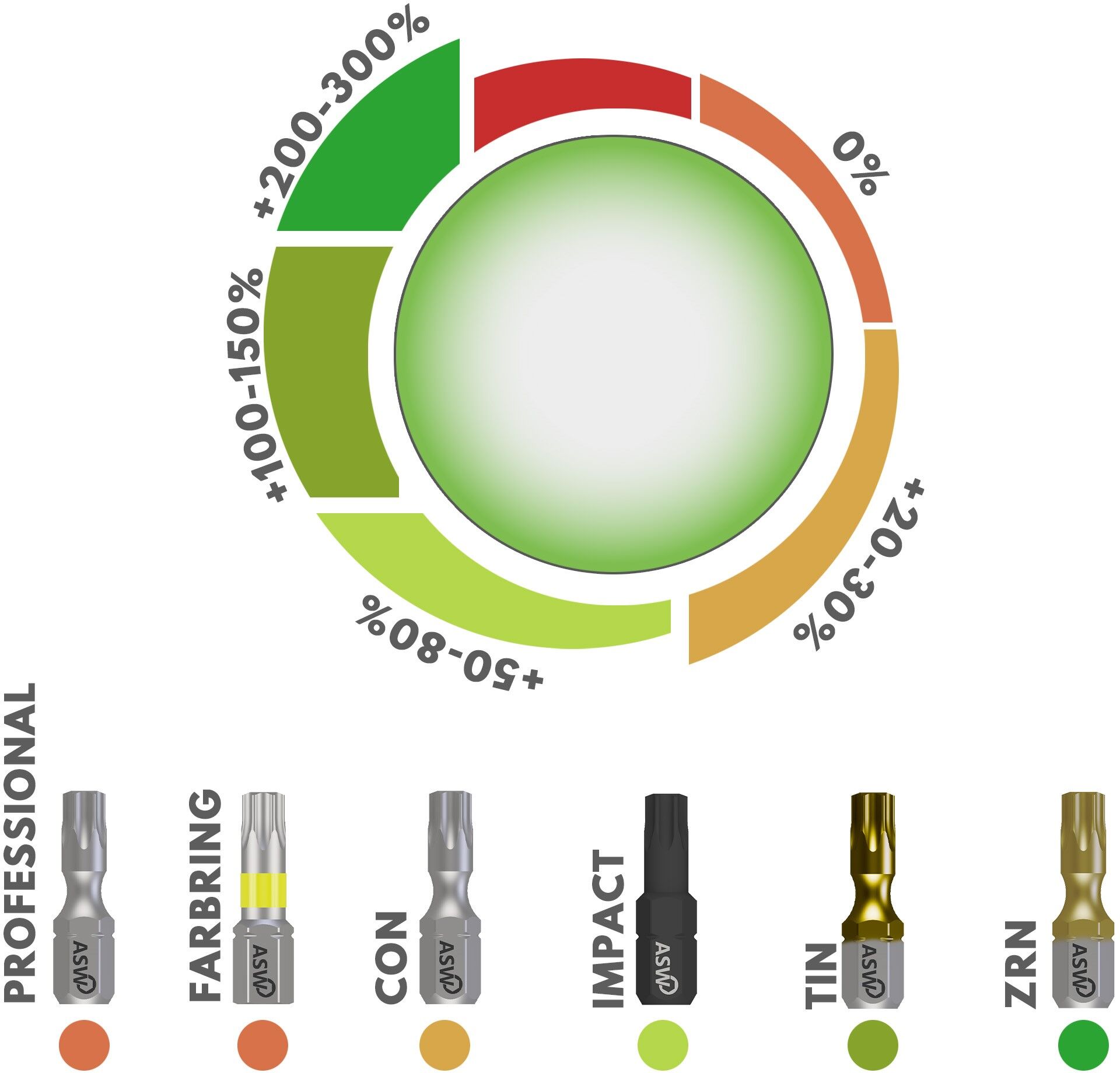 ASW GmbH & Co. KG Bits für Torx Schrauben T10x25 mm - 10 Stück