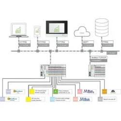 Wago 2759-206/261-1000 Application Energy Data Management,Einzellizenz,Onlineaktivierung 27592062611000