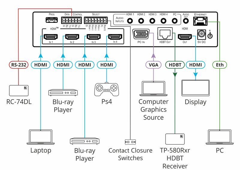 Kramer VP-440X Switcher/Scaler