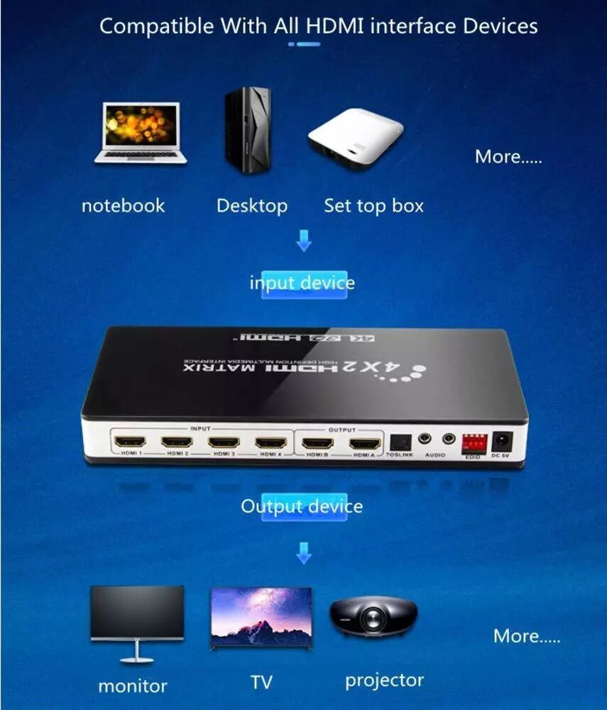 INF HDMI Matrix 4x2 Switch/Splitter UHD 4K2K 3D mit EDID-Funktion