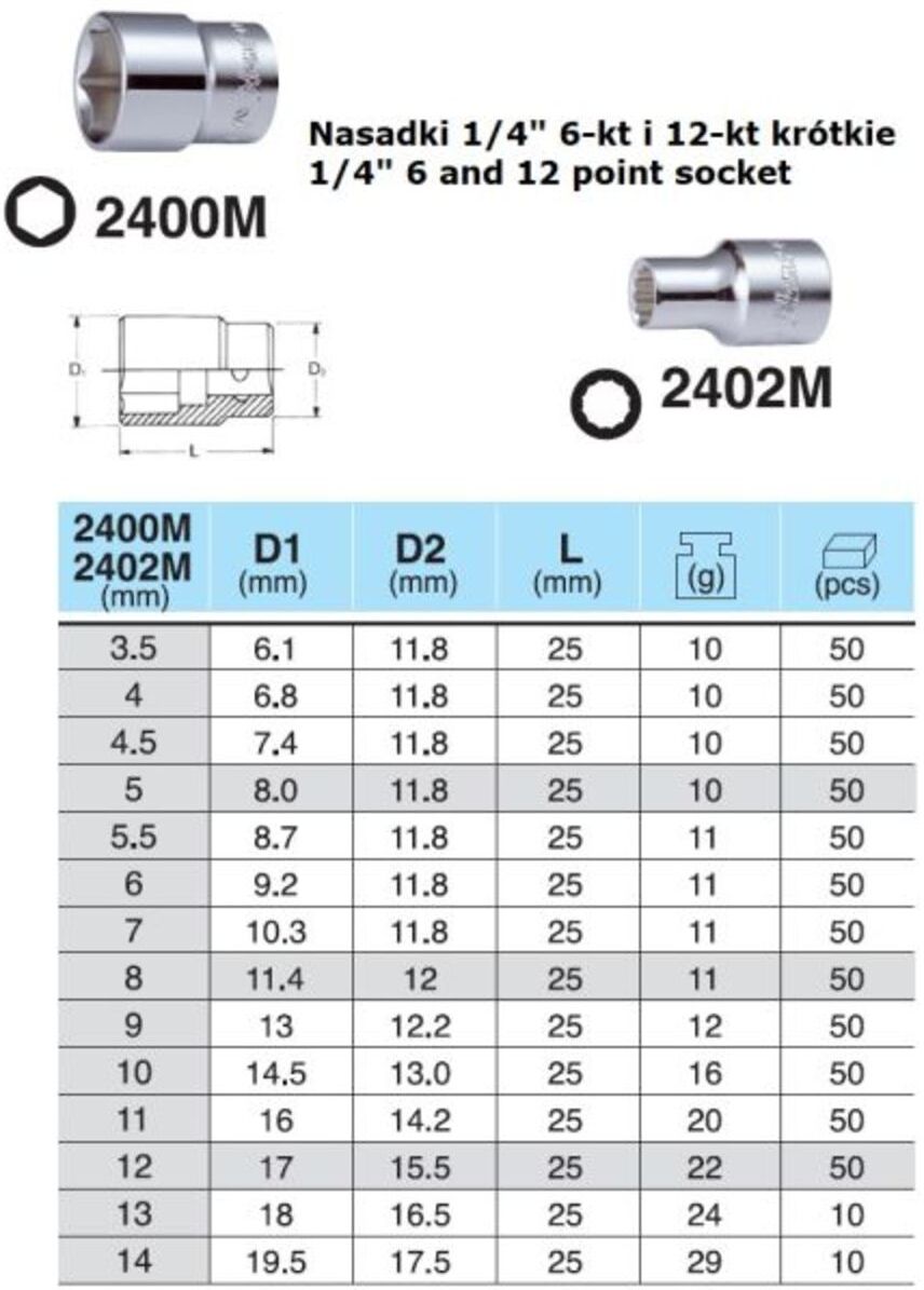 Steckschlüsseleinsatz 1/4" 6-kantig HANS 2400M/13