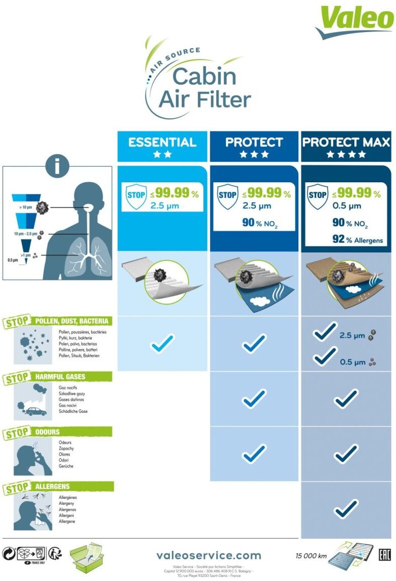 Innenraumluftfilter VALEO 715740
