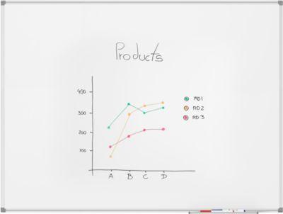 MAUL Whiteboard Standard, 900 x 1200 mm, beschichtete Oberfläche