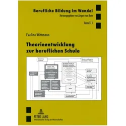 Theorieentwicklung zur beruflichen Schule, Fachbücher von Eveline Wittmann