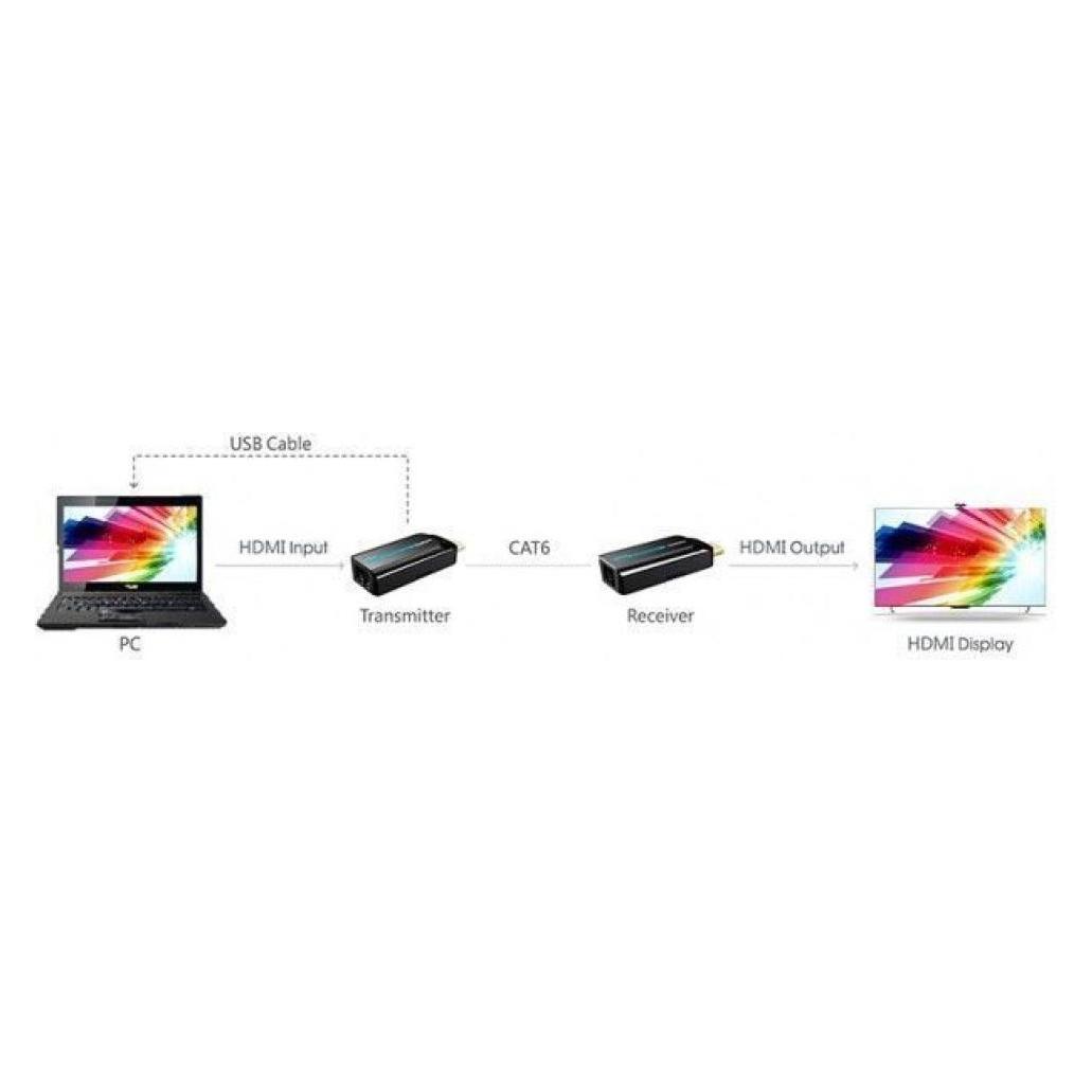 Techly HDMI Ext./Verstärker via (IDATA-EXT-E70S)