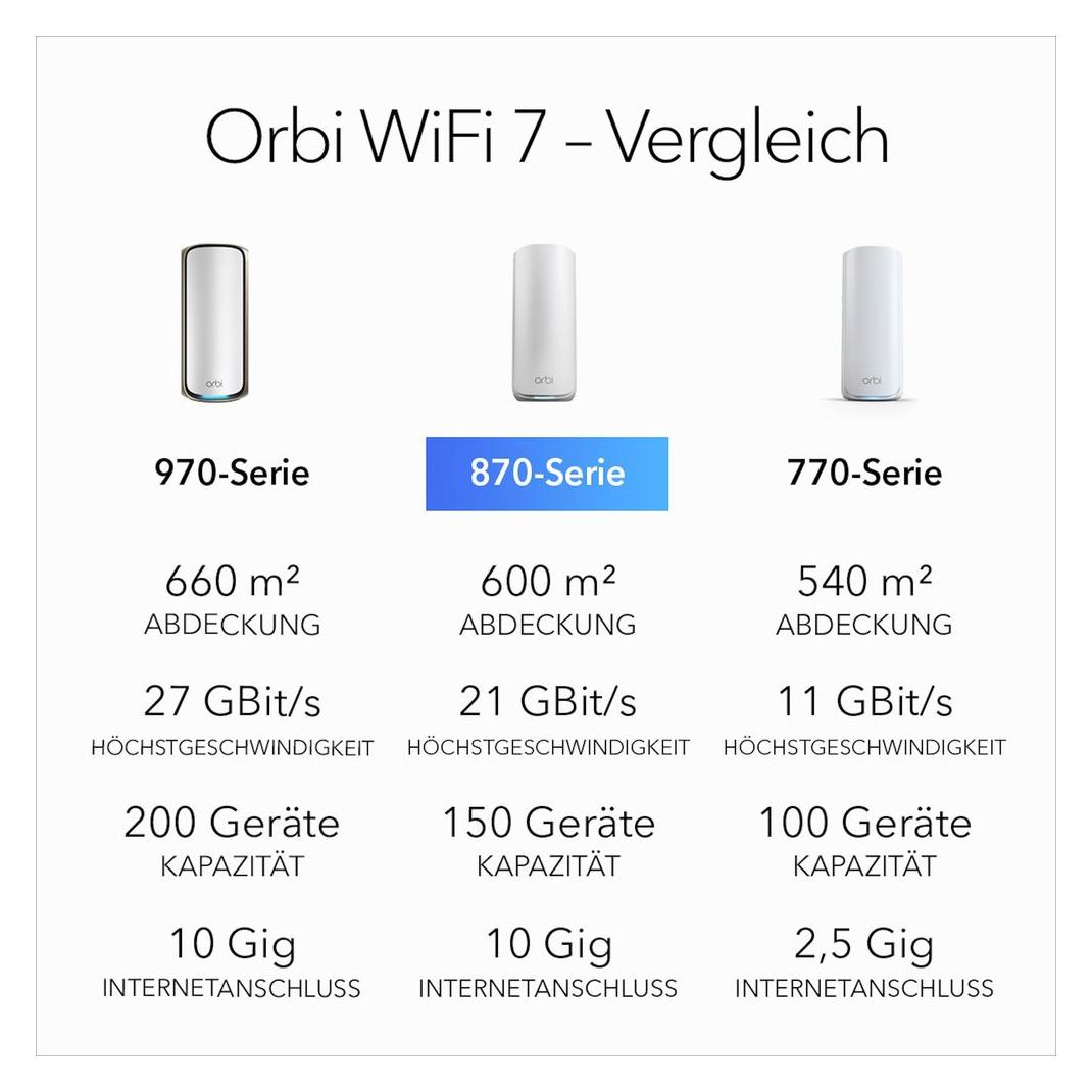 Netgear Orbi 870 Series (RBE872) 2er Set (RBE872-100EUS)