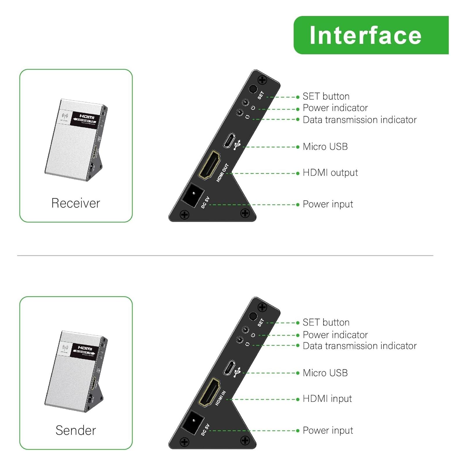PremiumCord 4K HDMI Wireless extender na 30m bez zpoždění (30 m, HDMI 1.4a, HDMI 2.0) (khext50-3)