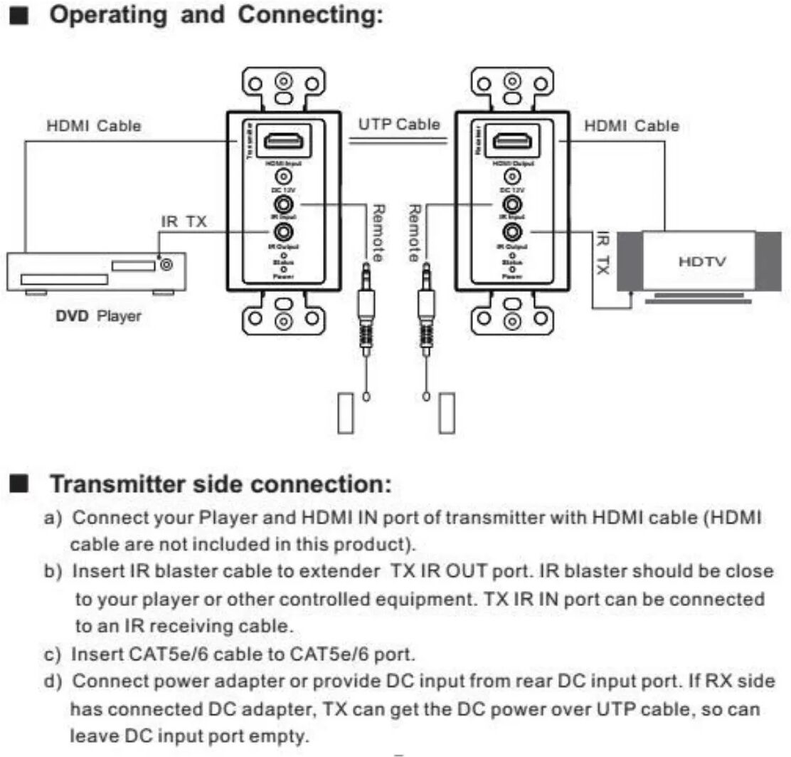 INF HDMI Single Cat5e/6 Wandplatten-Extender – 60m mit POE und IR Unterstützung
