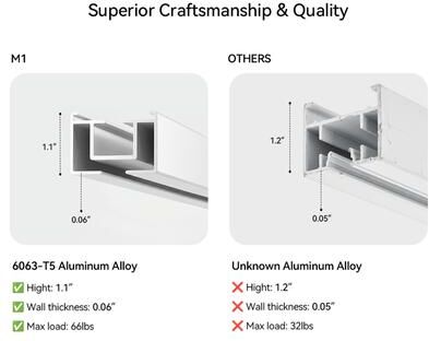 LOFTLAND Motorized Curtain Track with Remote Control Adjustable Aluminum Rail Automatic Curtain System for Windows and Sliding Doors