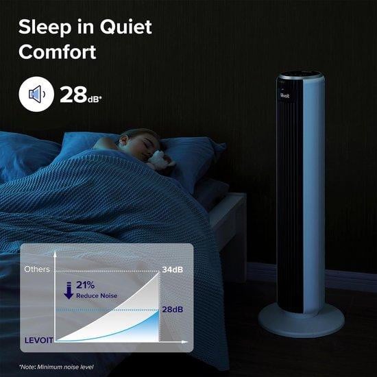 Levoit Ventilator Torenmodel - Staande Ventilator - Wit - Hoogte: 92 cm