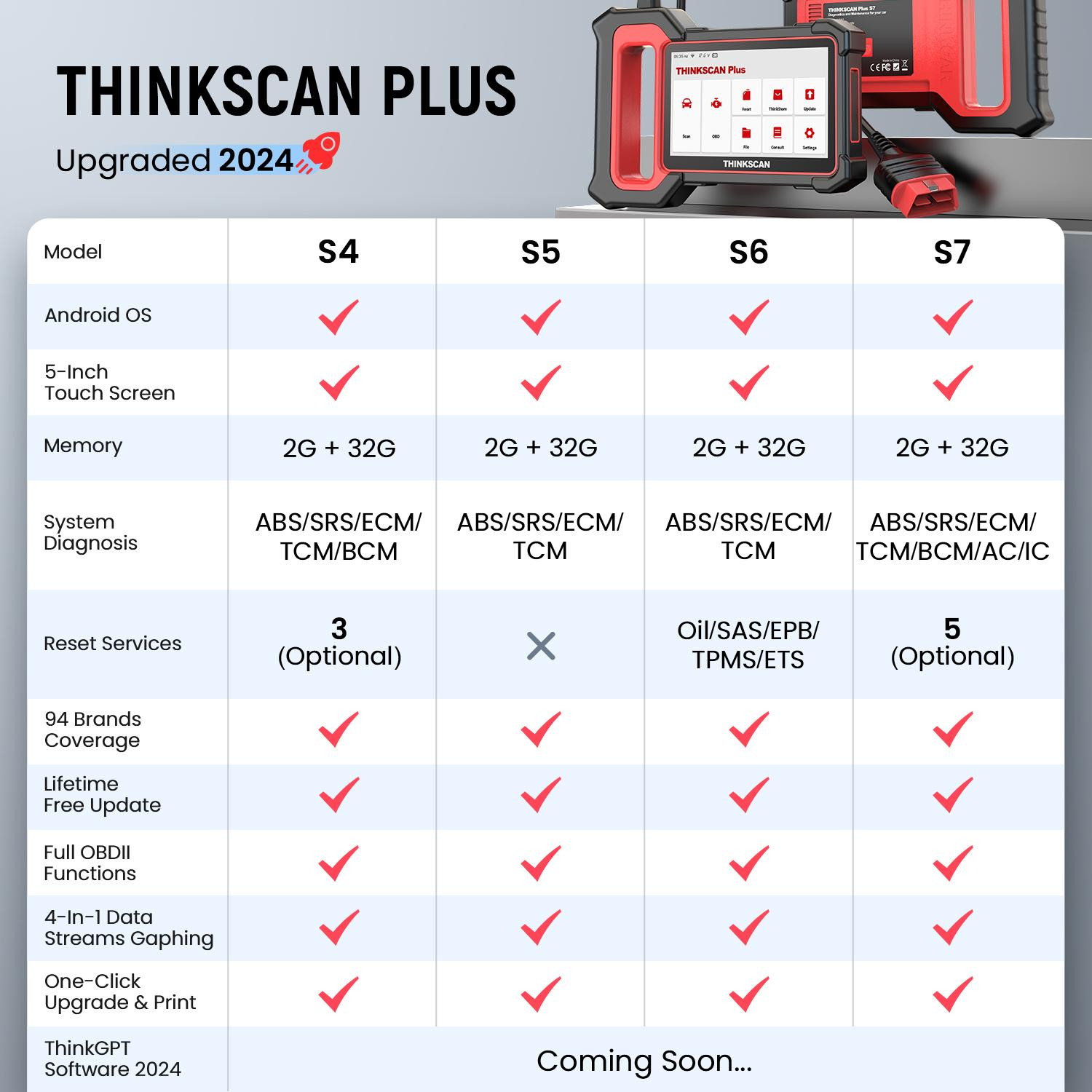 Selius THINKSCAN Plus S6 Auto Diagnostisch Hulpmiddel - OBD2 Scanner met 4 Systemen en 5 Resets