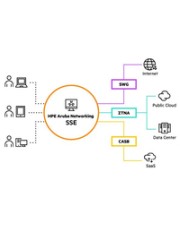 HP Enterprise HPE ANW SSE SANDBOX SCSP 1 3Y-STOCK . (S4D97AAS)