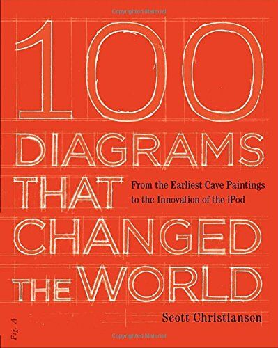 Scott Christianson - 100 Diagrams That Changed the World: From the Earliest Cave Paintings to the Innovation of the iPod - Preis vom 09.10.2026 07:28:09 h