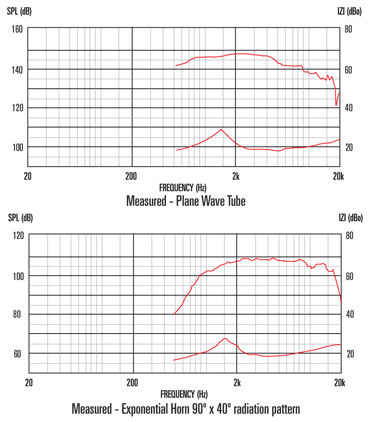 Celestion CDX1-1745 8 Ohm
