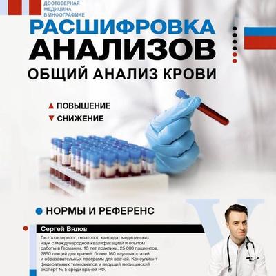 Rasshifrovka analizov: obschiy analiz krovi - Sergey Vyalov, Audio, 9785171884833