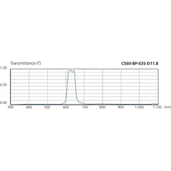 Di-soric Bandpassfilter CS60-BP-635-D11.8