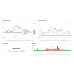 ABB 1SDA130232R1 AVS-PORTAL-BS3 EAE Aktivierungslizenz