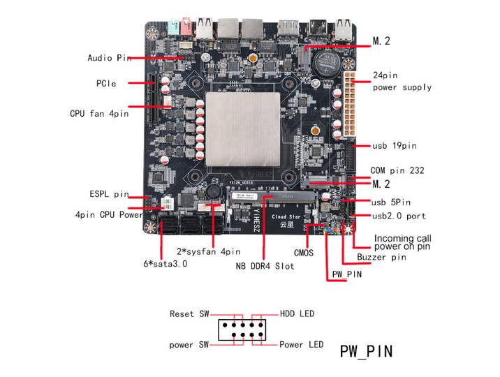 Carte mère NAS N150 6 SATA 3.0 2x I226-V 2.5G DDR4 ITX pour NAS domestique DIY tout-en-un 2x M.2 NVMe
