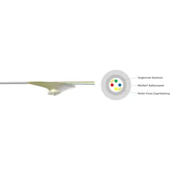 Homeway Innen- und Außenkabel HW-FWGK2-F5