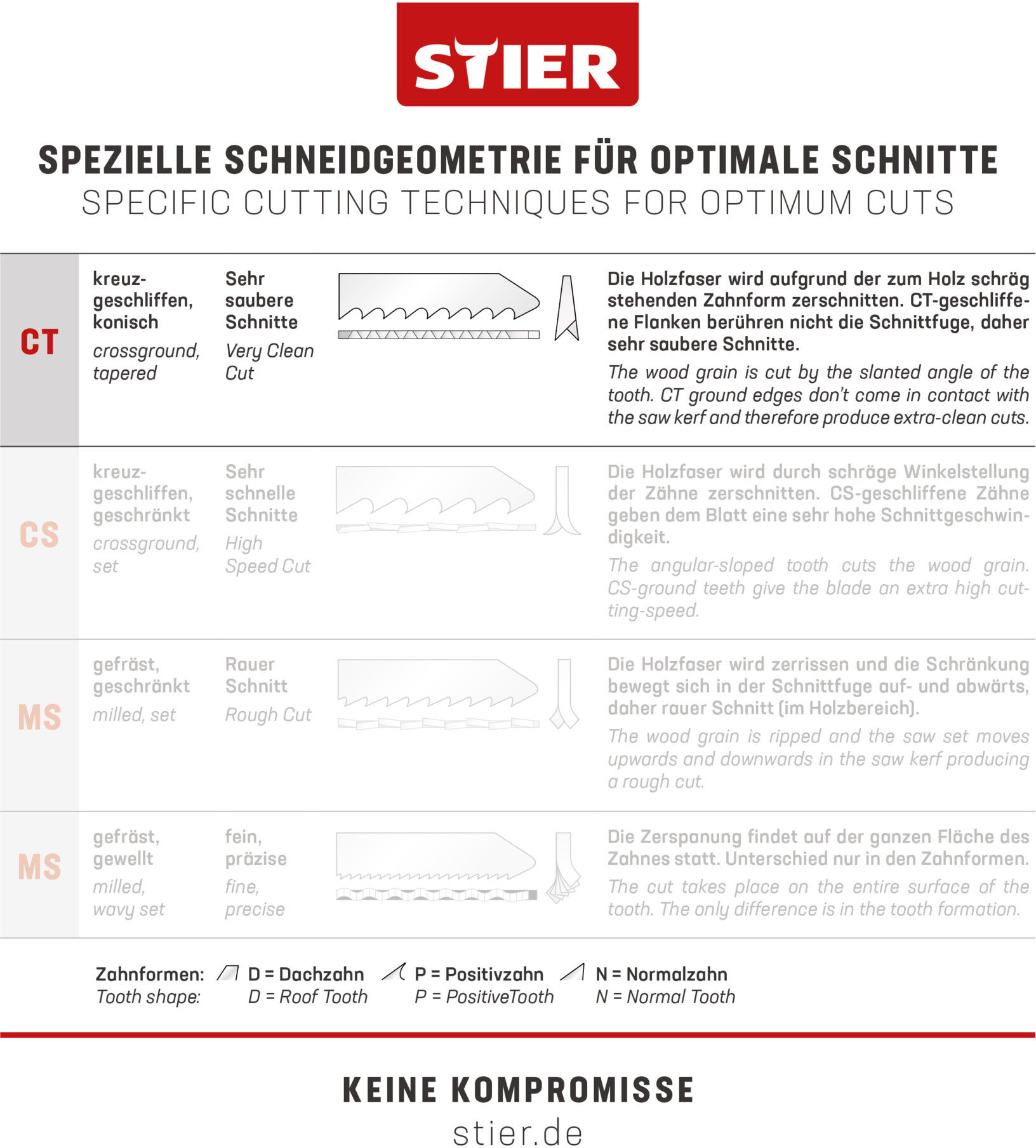 STIER Stichsägeblatt ST 95/2,2-3,2/1,45 Holz für extremen Kurvenschnitt Doppelverzahnung (902872)