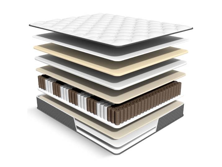 Matelas Hiazurm 90*190, matelas à ressorts ensachés, matelas à ressorts 7 zones, soutien orthopédique, fermeté moyenne, plus stable, respirant, matelas en mousse à mémoire de forme, matelas