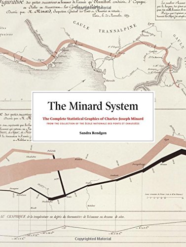 Sandra Rendgen - The Minard System: The Graphical Works of Charles-Joseph Minard - Preis vom 25.10.2026 12:28:02 h