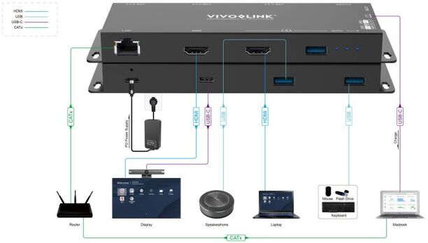 Vivolink VLHUB21 adattatore grafico USB 3840 x 2160 Pixel