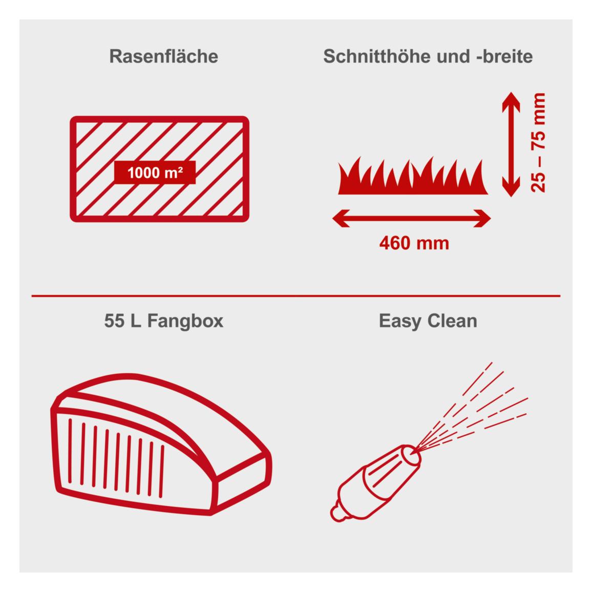 Scheppach MS150-46E (Akkubetrieb) (5911244903)