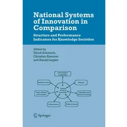 National Systems of Innovation in Comparison, Fachbücher