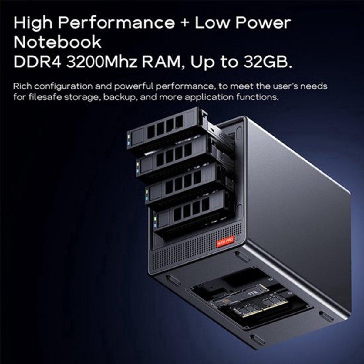 Selius Mini PC Barebone met Ryzen 7 Processor, Radeon Graphics en Dubbele LAN-poorten